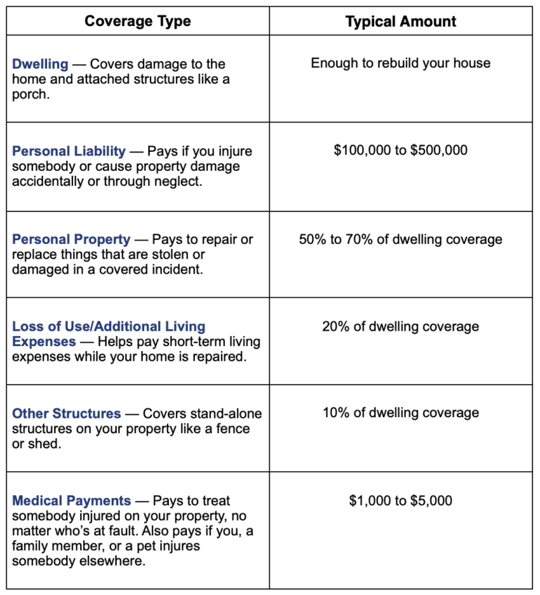 does-homeowners-insurance-cover-water-damage